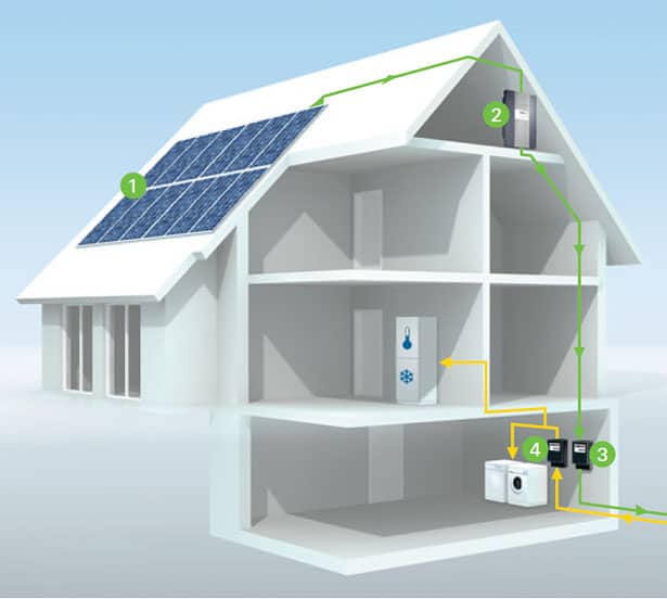 photovoltaik
