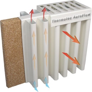 Thermotec Aeroflow